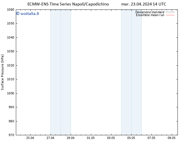 Pressione al suolo ECMWFTS mer 24.04.2024 14 UTC