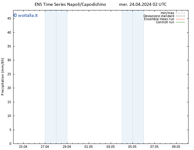 Precipitazione GEFS TS mer 24.04.2024 08 UTC