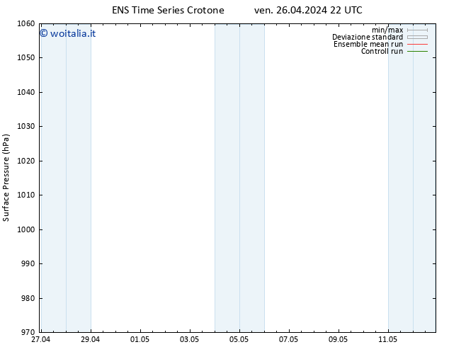 Pressione al suolo GEFS TS ven 26.04.2024 22 UTC