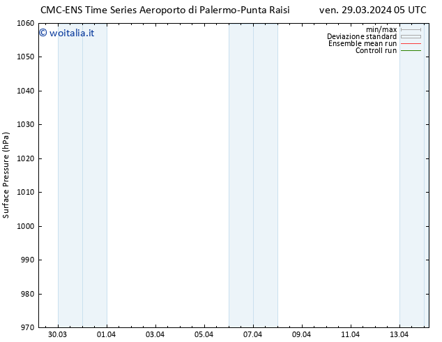 Pressione al suolo CMC TS ven 29.03.2024 05 UTC