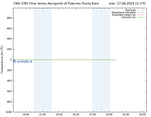 Temperatura (2m) CMC TS mer 17.04.2024 11 UTC