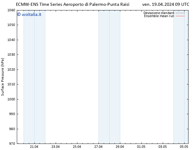 Pressione al suolo ECMWFTS sab 20.04.2024 09 UTC