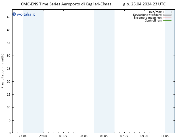 Precipitazione CMC TS gio 25.04.2024 23 UTC