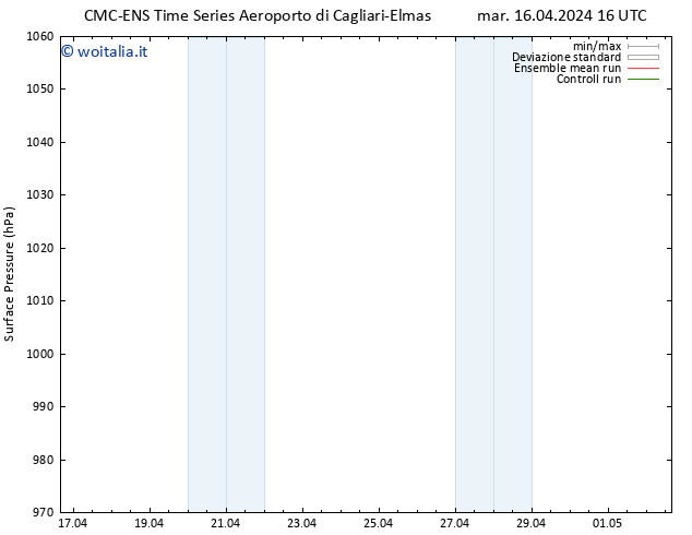 Pressione al suolo CMC TS mar 16.04.2024 16 UTC