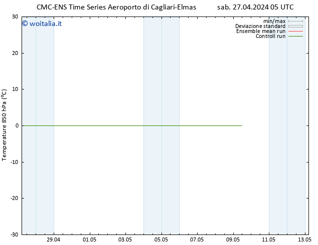 Temp. 850 hPa CMC TS sab 27.04.2024 05 UTC