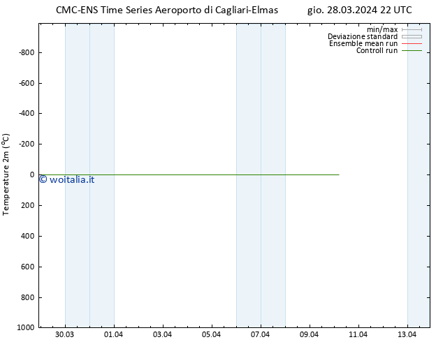 Temperatura (2m) CMC TS gio 28.03.2024 22 UTC