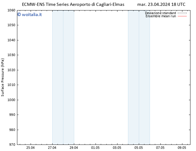 Pressione al suolo ECMWFTS mer 24.04.2024 18 UTC