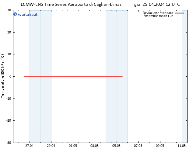 Temp. 850 hPa ECMWFTS ven 26.04.2024 12 UTC
