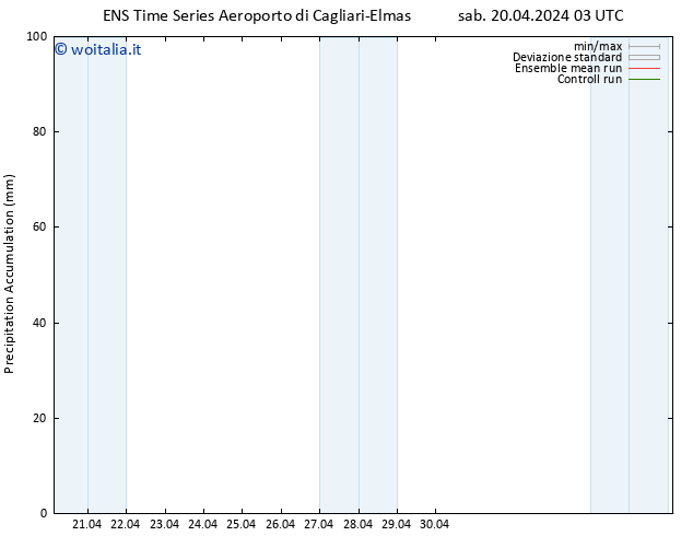 Precipitation accum. GEFS TS sab 20.04.2024 09 UTC