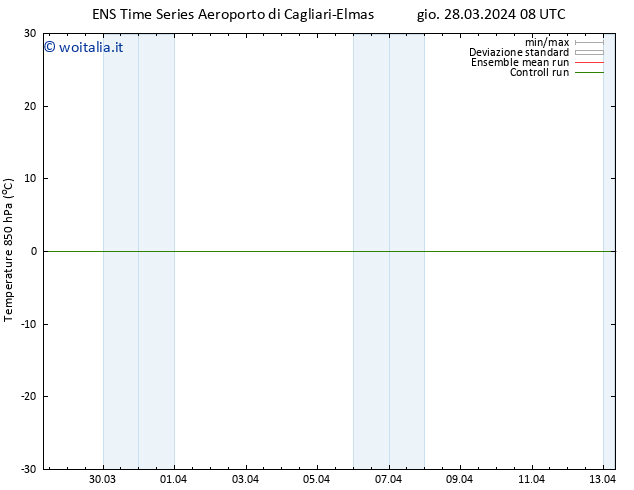 Temp. 850 hPa GEFS TS gio 28.03.2024 08 UTC