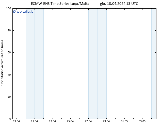 Precipitation accum. ALL TS gio 18.04.2024 19 UTC