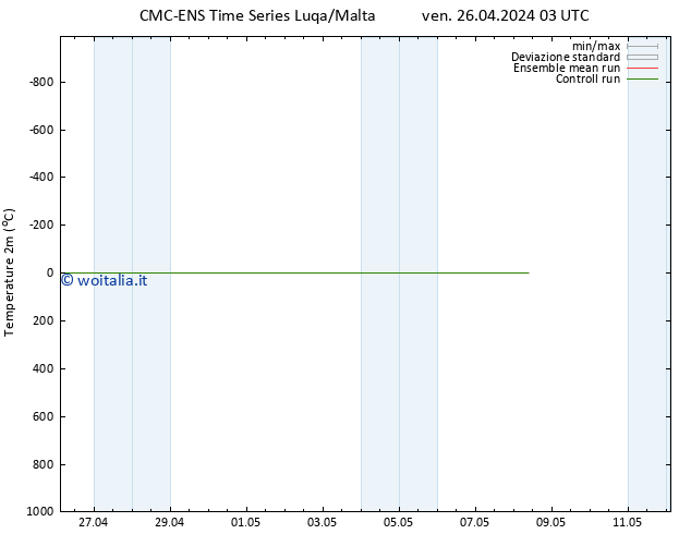 Temperatura (2m) CMC TS ven 26.04.2024 03 UTC