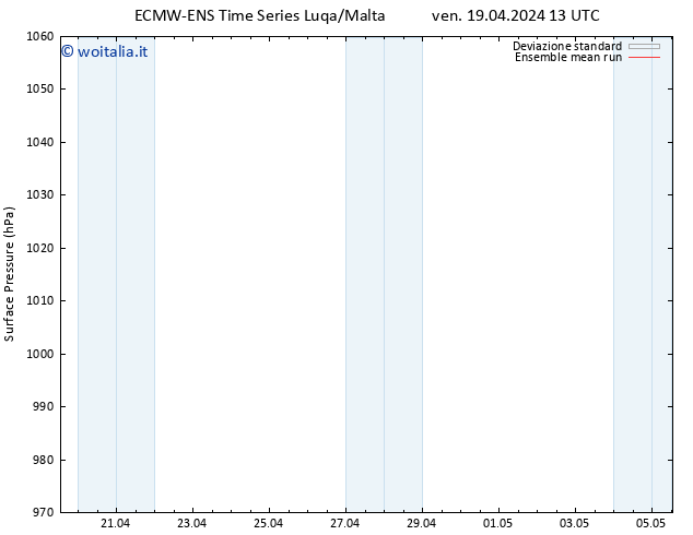 Pressione al suolo ECMWFTS sab 20.04.2024 13 UTC