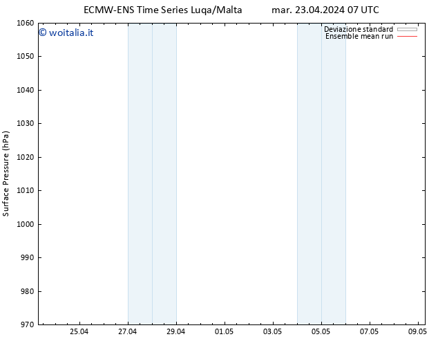 Pressione al suolo ECMWFTS mer 24.04.2024 07 UTC