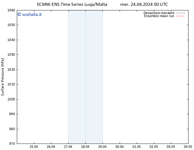 Pressione al suolo ECMWFTS gio 25.04.2024 00 UTC