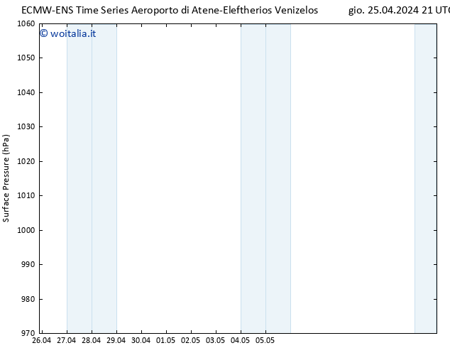 Pressione al suolo ALL TS gio 25.04.2024 21 UTC