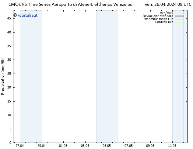 Precipitazione CMC TS ven 26.04.2024 09 UTC