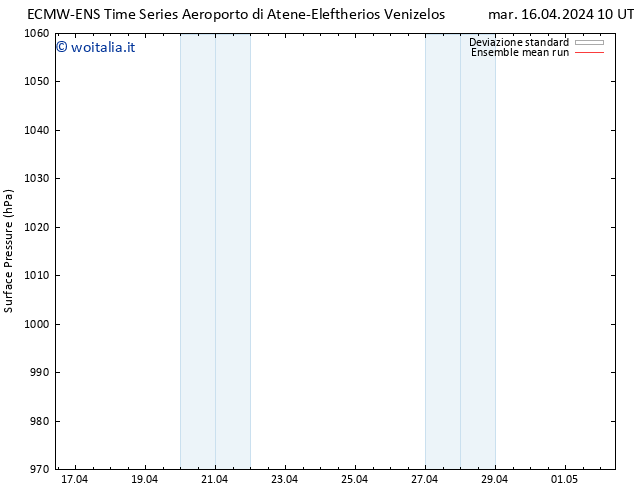 Pressione al suolo ECMWFTS mer 17.04.2024 10 UTC