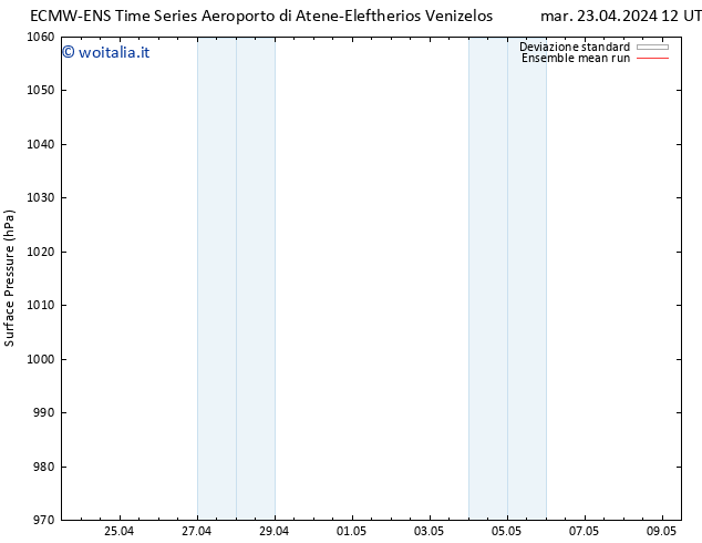 Pressione al suolo ECMWFTS mer 24.04.2024 12 UTC