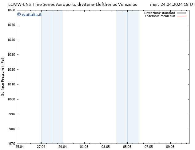 Pressione al suolo ECMWFTS gio 25.04.2024 18 UTC