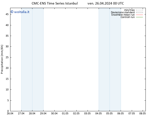 Precipitazione CMC TS ven 26.04.2024 00 UTC