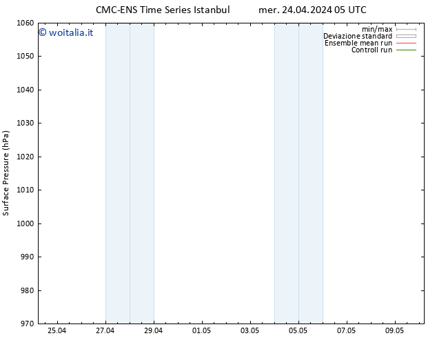 Pressione al suolo CMC TS mer 24.04.2024 05 UTC