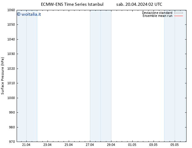 Pressione al suolo ECMWFTS dom 21.04.2024 02 UTC