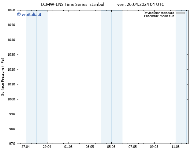 Pressione al suolo ECMWFTS sab 27.04.2024 04 UTC