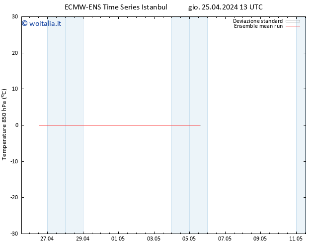 Temp. 850 hPa ECMWFTS ven 26.04.2024 13 UTC