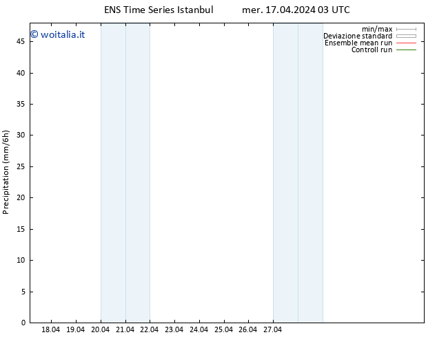 Precipitazione GEFS TS mer 17.04.2024 09 UTC