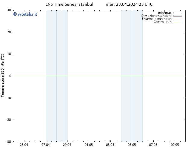 Temp. 850 hPa GEFS TS mar 23.04.2024 23 UTC