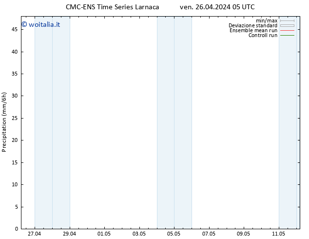 Precipitazione CMC TS ven 26.04.2024 05 UTC