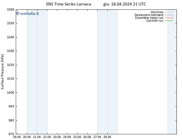 Pressione al suolo GEFS TS gio 18.04.2024 21 UTC