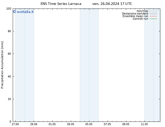 Precipitation accum. GEFS TS ven 26.04.2024 23 UTC