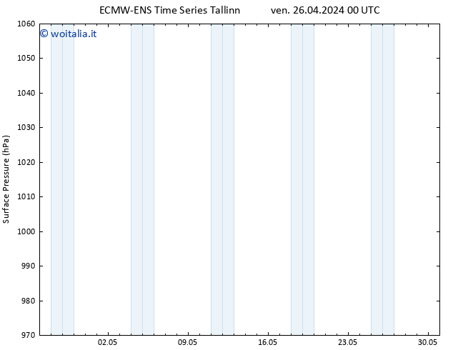 Pressione al suolo ALL TS ven 26.04.2024 00 UTC