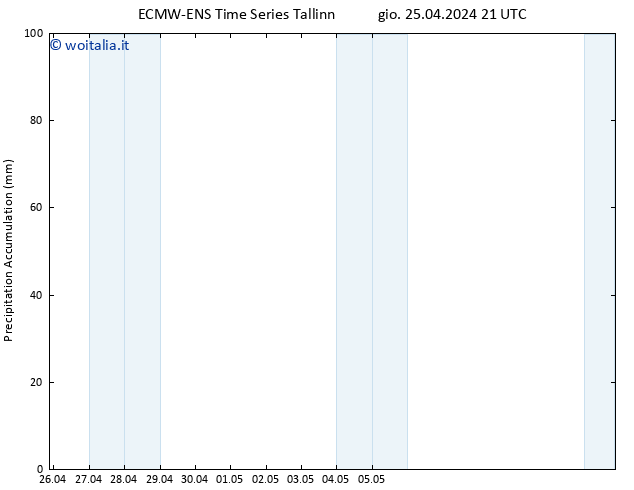 Precipitation accum. ALL TS ven 26.04.2024 03 UTC
