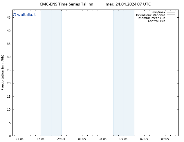 Precipitazione CMC TS mer 24.04.2024 07 UTC