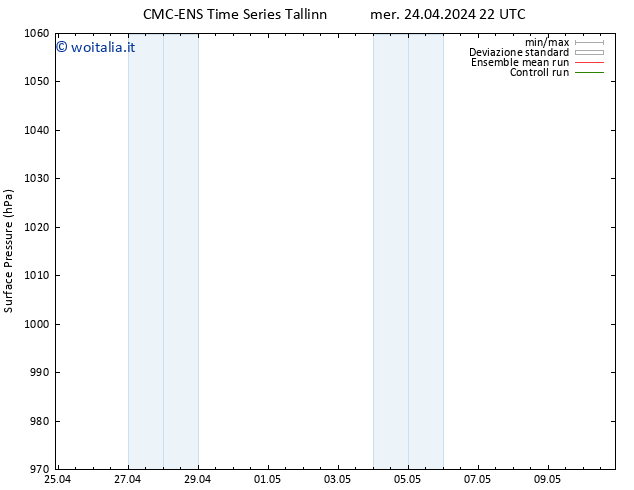 Pressione al suolo CMC TS mer 24.04.2024 22 UTC