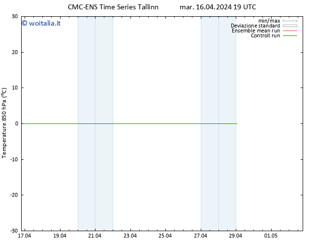 Temp. 850 hPa CMC TS mar 16.04.2024 19 UTC