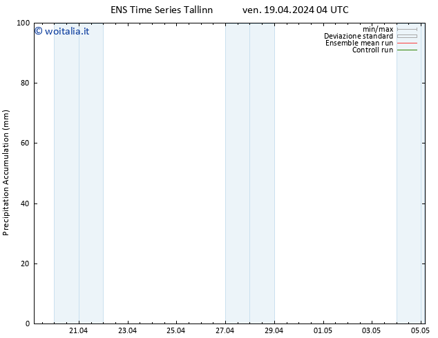 Precipitation accum. GEFS TS ven 19.04.2024 10 UTC
