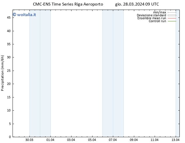 Precipitazione CMC TS gio 28.03.2024 09 UTC
