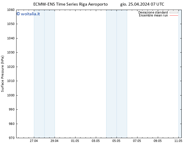 Pressione al suolo ECMWFTS ven 26.04.2024 07 UTC