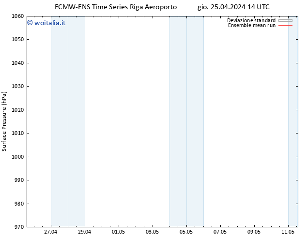 Pressione al suolo ECMWFTS ven 26.04.2024 14 UTC