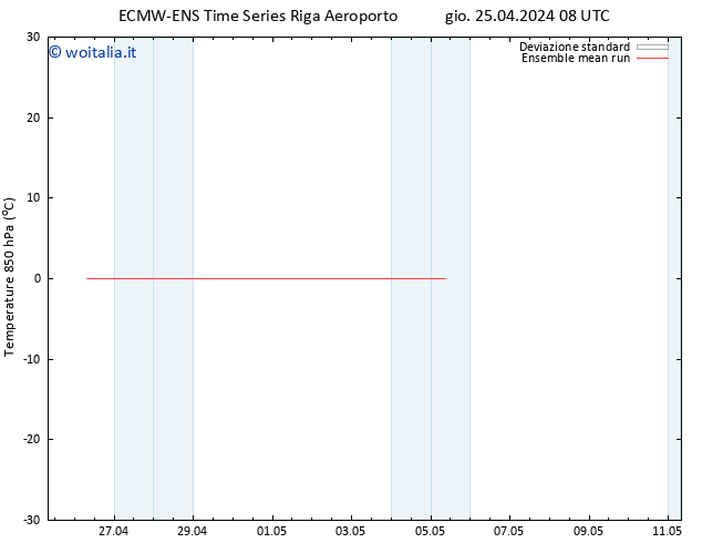 Temp. 850 hPa ECMWFTS ven 26.04.2024 08 UTC