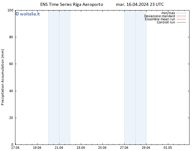 Precipitation accum. GEFS TS mer 17.04.2024 05 UTC