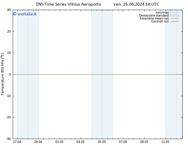 Temp. 850 hPa GEFS TS ven 26.04.2024 14 UTC