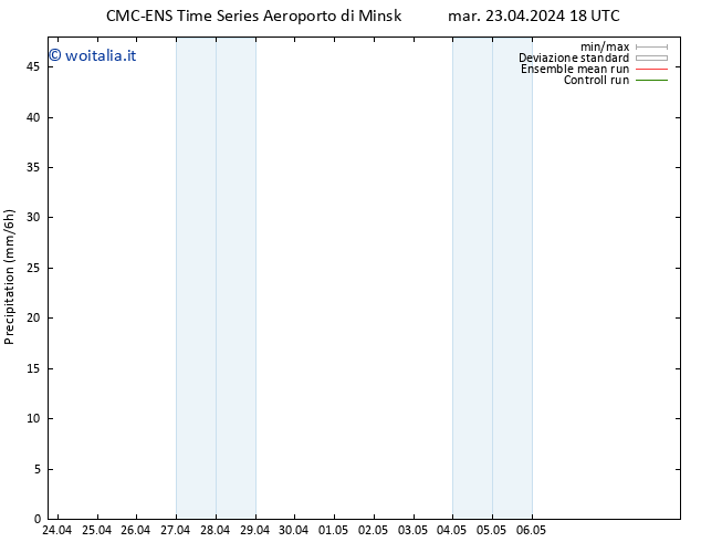 Precipitazione CMC TS mar 23.04.2024 18 UTC