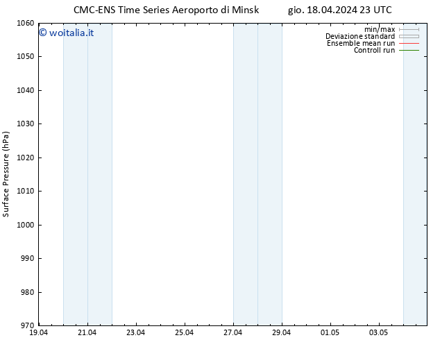 Pressione al suolo CMC TS gio 18.04.2024 23 UTC