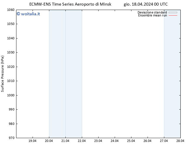 Pressione al suolo ECMWFTS ven 19.04.2024 00 UTC