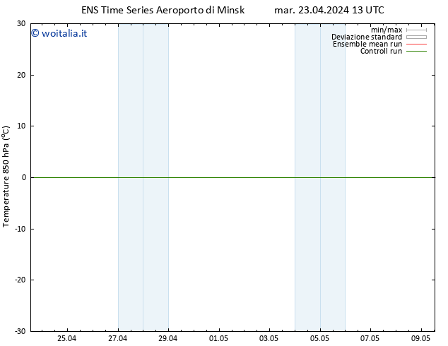 Temp. 850 hPa GEFS TS mar 23.04.2024 13 UTC